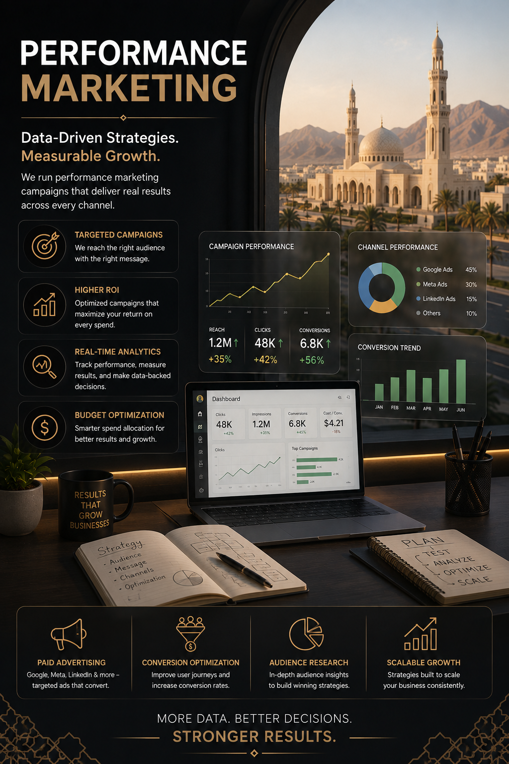 Performance Marketing